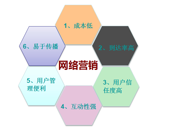 【網(wǎng)絡(luò)營銷】有效的營銷技巧，你知道嗎？