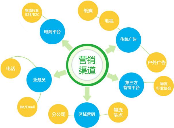 如何持久發(fā)展網(wǎng)絡(luò)營銷策略？