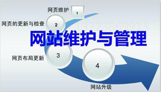 【網(wǎng)站維護】網(wǎng)站維護包含哪些內(nèi)容？